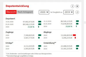 Depot Entwicklung Online-Banking Sparkasse